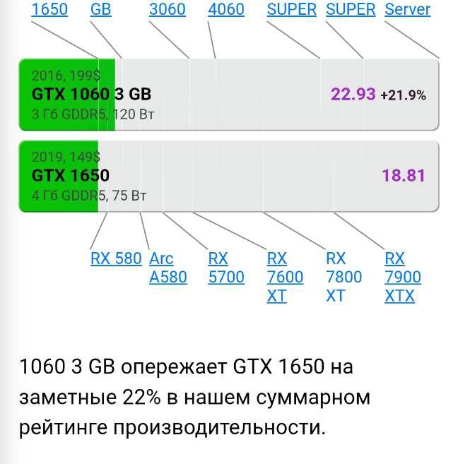 Продам компьютер