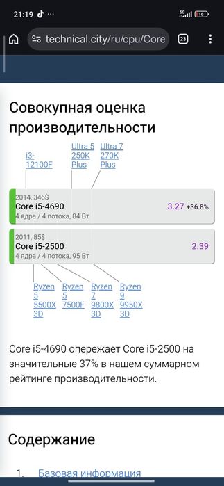 Продам Игравой Сетап
