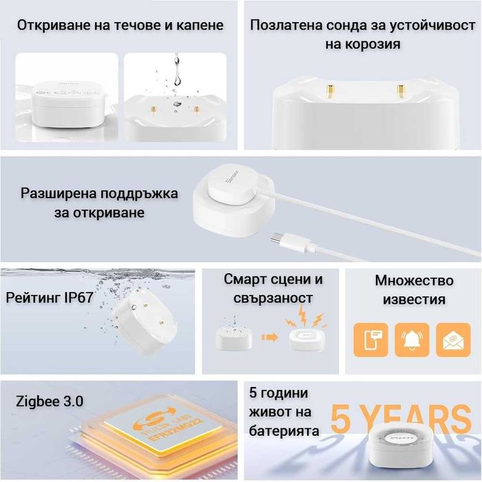 SONOFF SNZB-05P – Zigbee Сензор за Течове