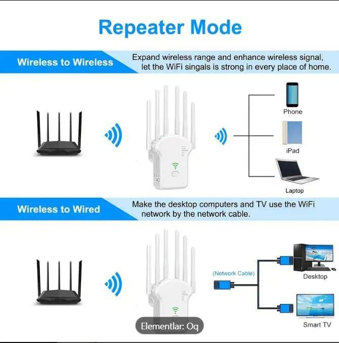WiFi uselitil 2.4G & 5G. 6 antennali WiFi signal kuchaytirgich