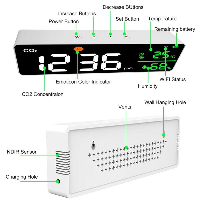 HYEIOL  3-в-1  стенен децибеломер с 11-инчов голям LED дисплей