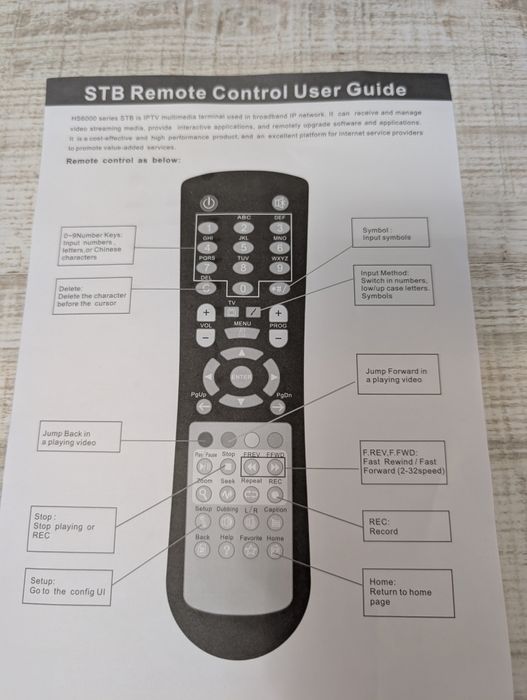 IPTV мултимедия - пълен комплект
