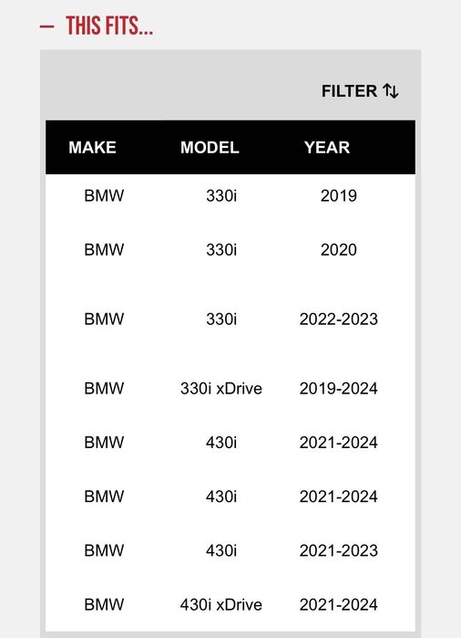 Крайно гърне BMW G20 330i/430i