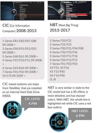 Модул Apple Carplay/Android Auto за BMW F30 F10 F25 F26 F15 F15 и др.