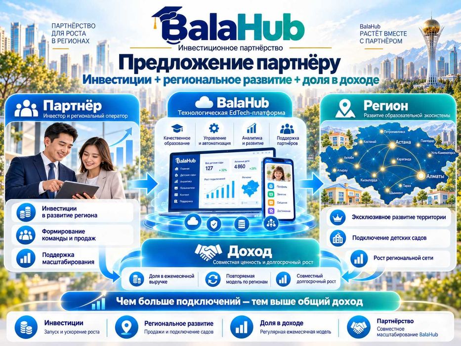 Ищу инвестора-партнёра для развития EdTech-платформы BalaHub
