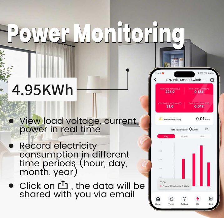 Contor Wifi inteligent, 1P+N AC90-240V 1-50A