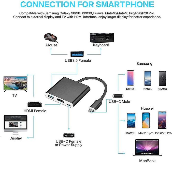 Концентратор HDMI 3 в 1

Это разъем Type-C-USB 3,0 с HDMI и концентрат
