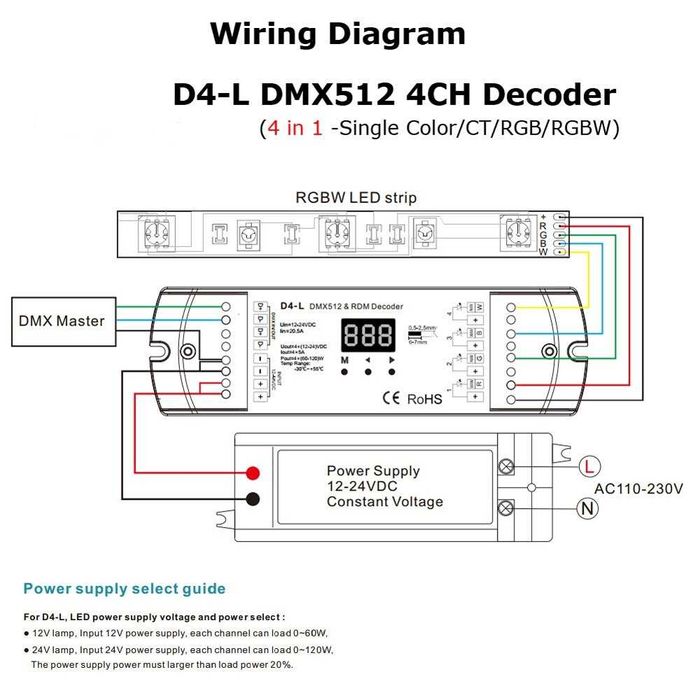 DMX512 Decoder D4-L