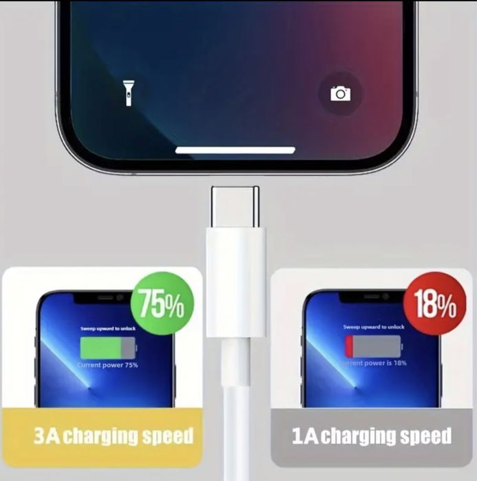 Samsung USB Type C Кабел за зареждане 3A