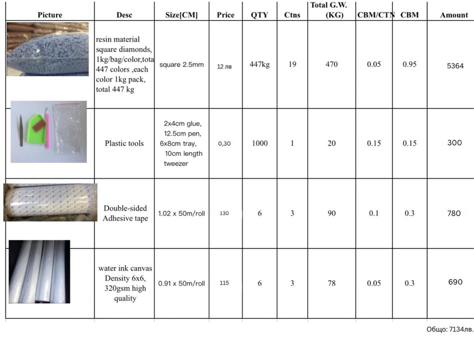 Диамантени гоблени консумативи