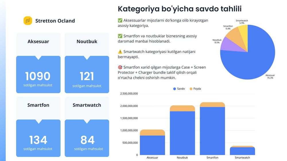 Biznesingizni raqamlar orqali boshqaring! Analitik Hisobotlar
