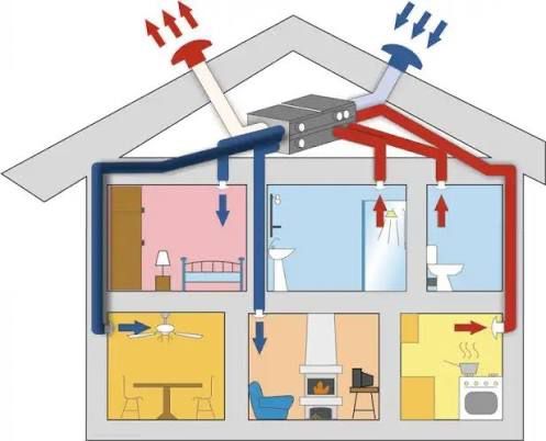 Вентиляция,вытяжка (высокое качество)