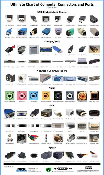 Kабели за звук, картина, данни, телефони, и-нет, захранващи и други