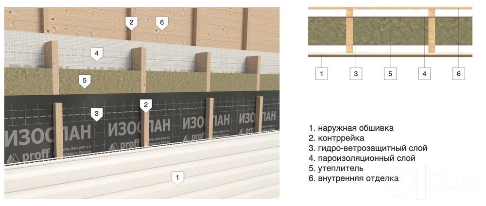 ИЗОСПАН (А,В,АМ,С,Д) МАНСАРД гидромембран пароизол НЕОМИД огнезащ ФЕРГ