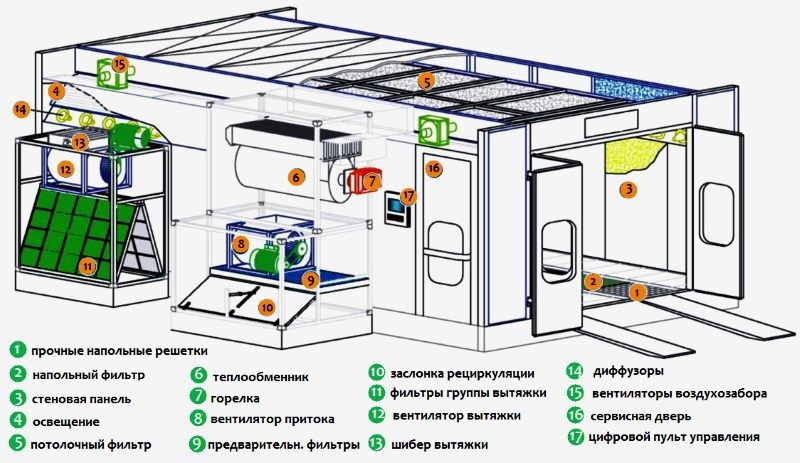 Схема сборки покрасочной камеры