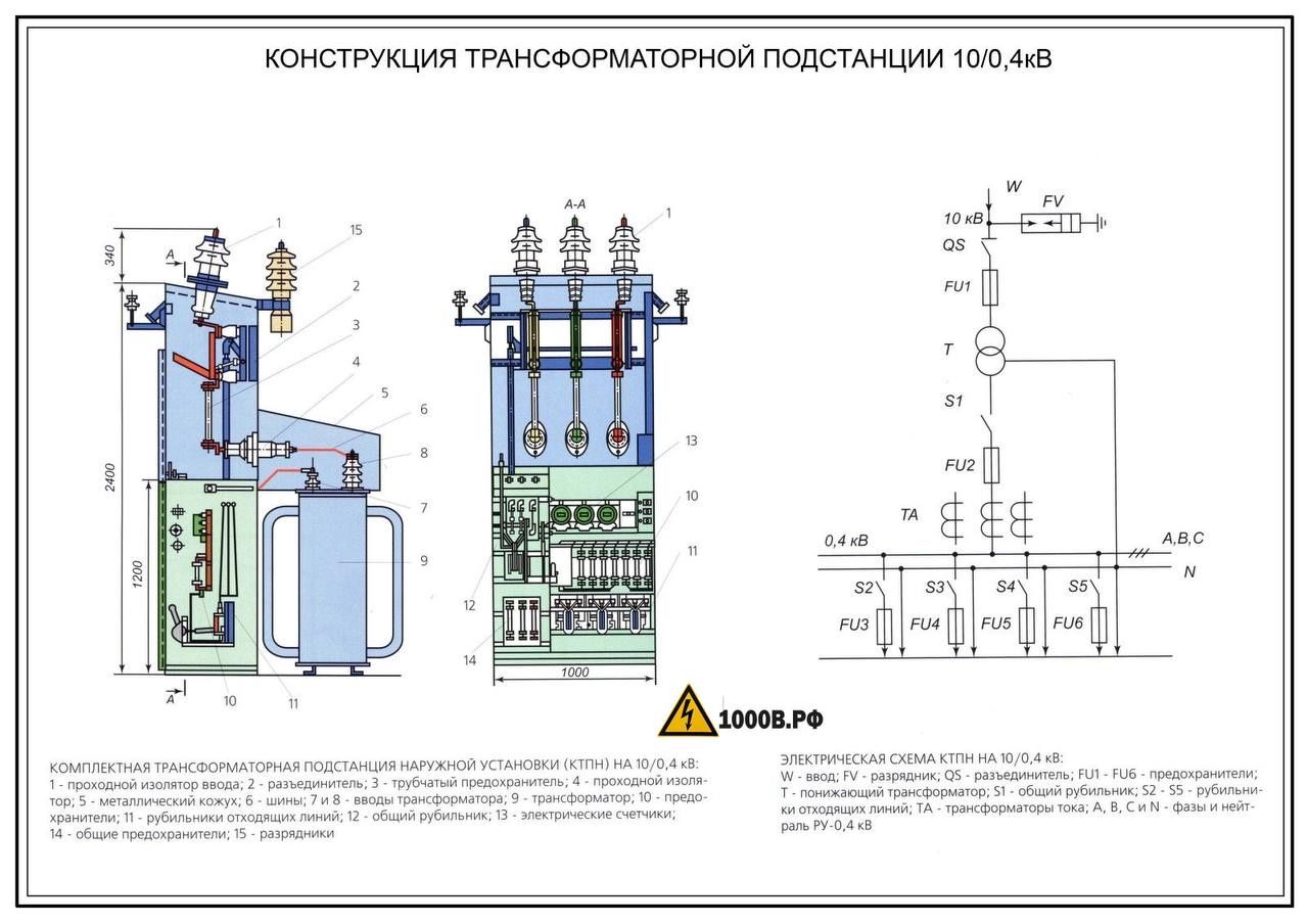 Монтаж трансформатора тока на шину