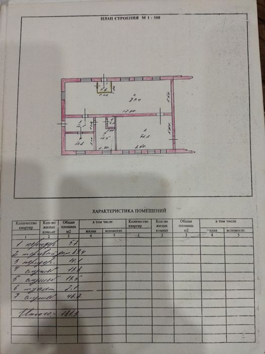 Продам магазин в