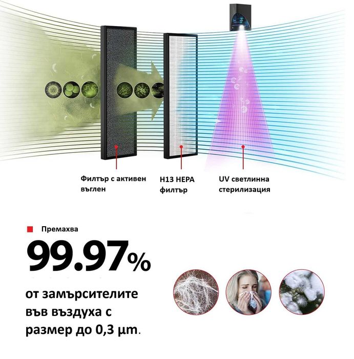 Въздухопречиствател Toshiba HEPA,32dB,UV, 228m³