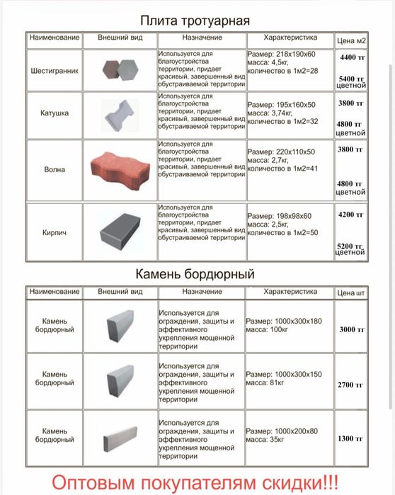 Пескоблок, поребрик, бордюры
