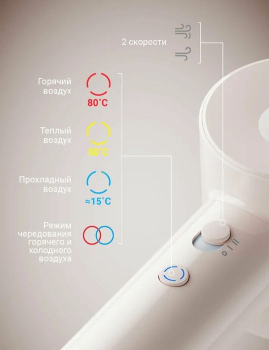 Фен с ионизацией  Laifen