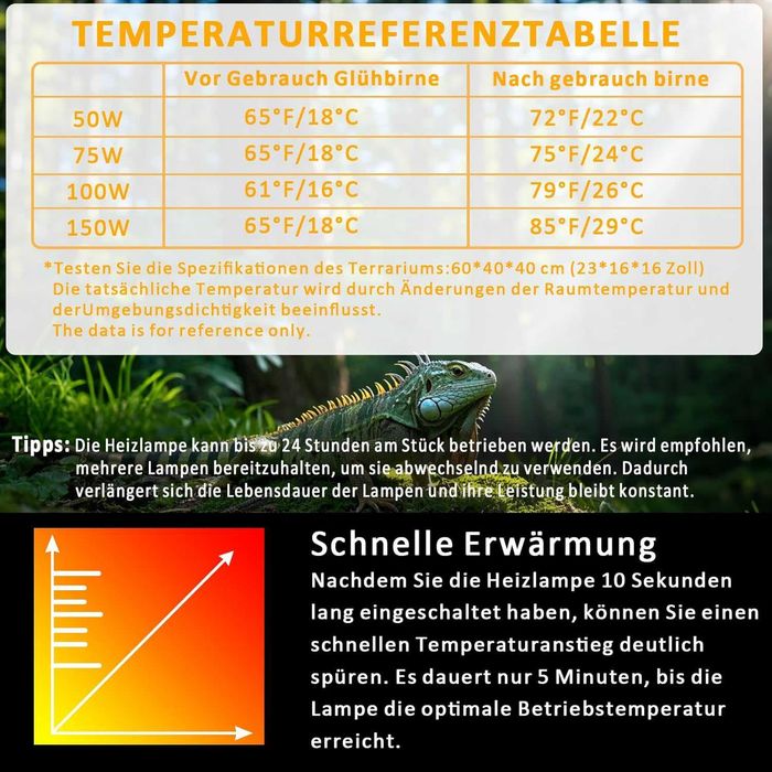 AIICIOO Лампа за терариум Lizards