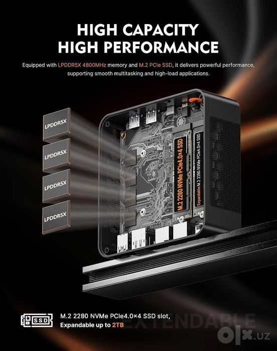 Mini PC Мини Пк Origimagic N4 Neo AMD Ryzen 7 6800H 24GB RAM 512GB SSD