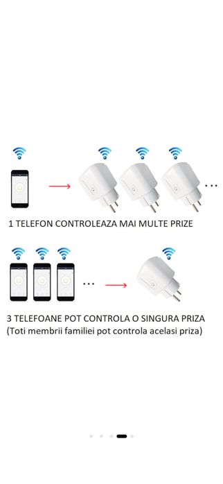 Priza smart  wiFi  control din aplicatie