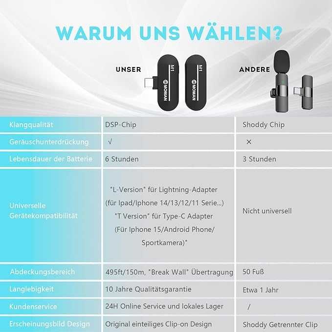 Безжичен микрофон с шумопотискане за смартфон, iPhone, таблет , лаптоп