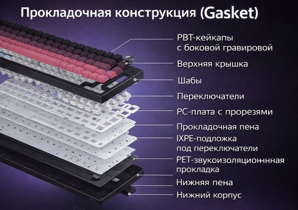 Механическая клавиатура K75 pro