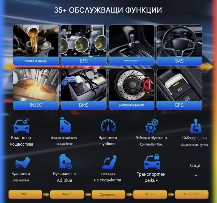 THINKCAR 689BT автодиагностика