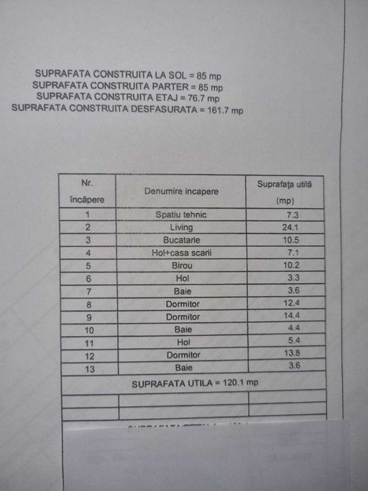 Vand casa Sura Mica
