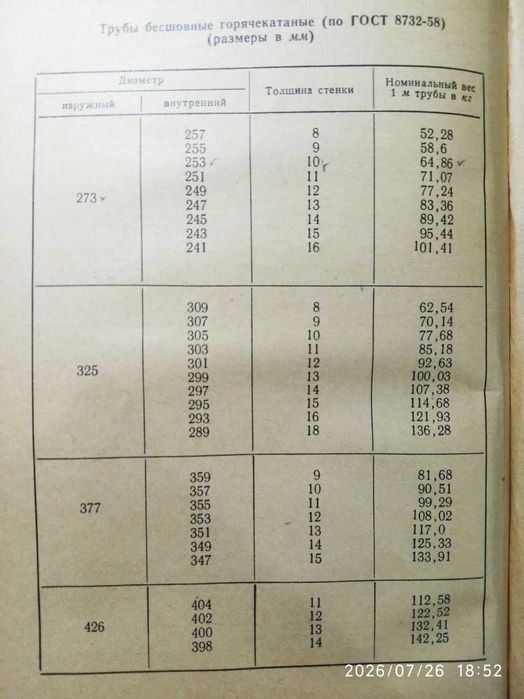 продаётся Титан Д-426х14мм