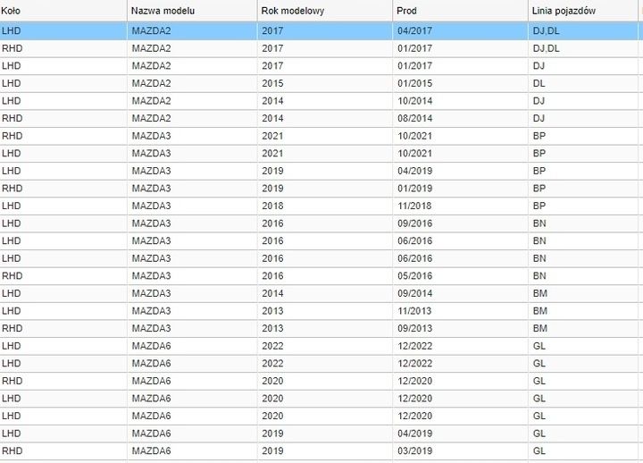 Mazda 6 &  Mazda CX-5 skyactiv Нова OEM тръба за събиране на масло