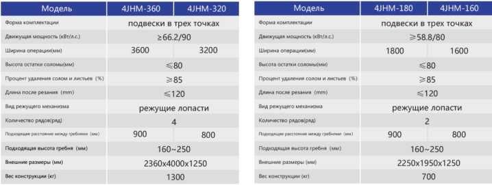 Ботвоудалитель 4JHM