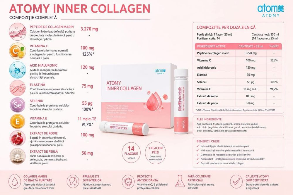 Colagen Atomy - Inner Collagen