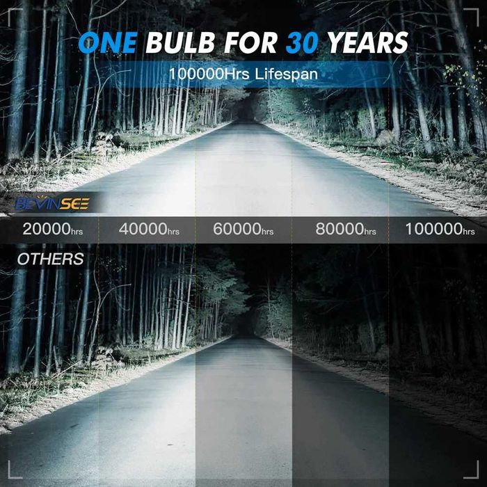 Set leduri bevinsee V45 H1 H7 H8 H9 H11 premium