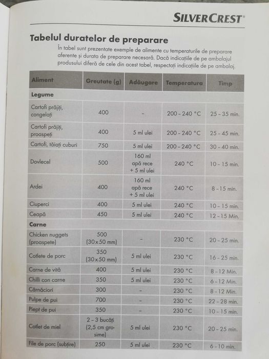 Friteuza cu aer cald