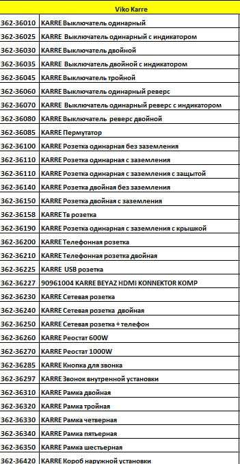Viko by Panasonic | Karre | Turkiya