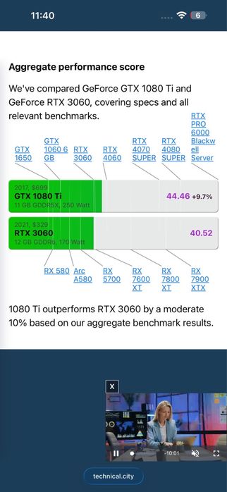 Игровой компьютер комплект окончательно за 180 срочно нужны денги