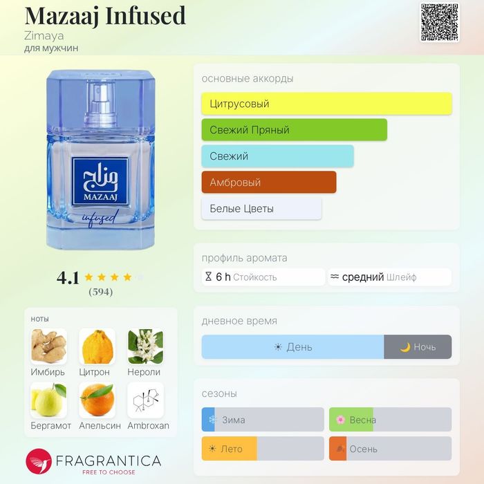 Afnan rare reef, zimaya infused, rayhaan lion, elixir, парфюмированая