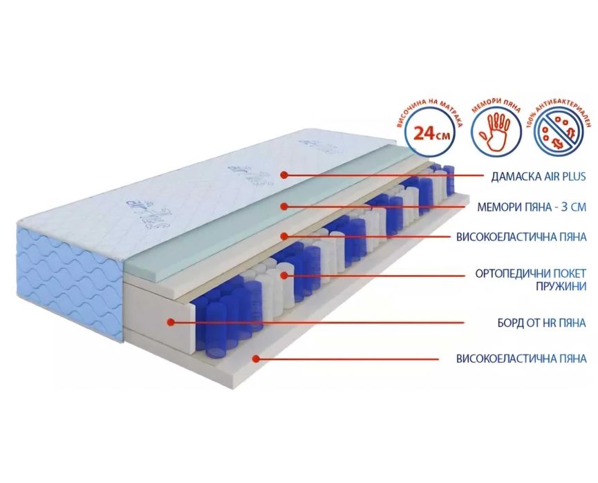 Еднолицев матрак 114х186