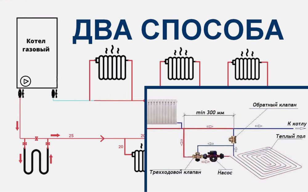 Сантехника Хизмати