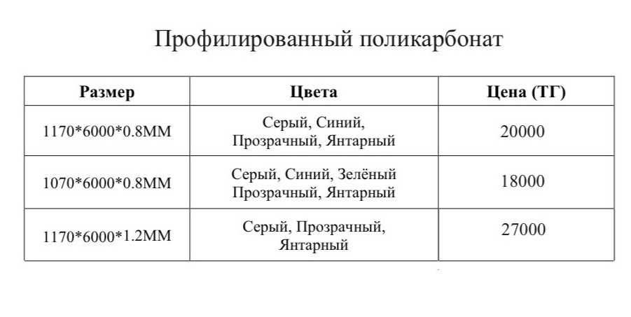 Профилированный поликарбонат / Пластиковый профлист