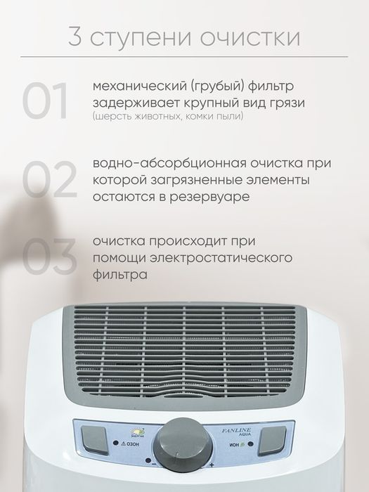 Увлажнитель очиститель воздуха "Fanline Aqua VE180