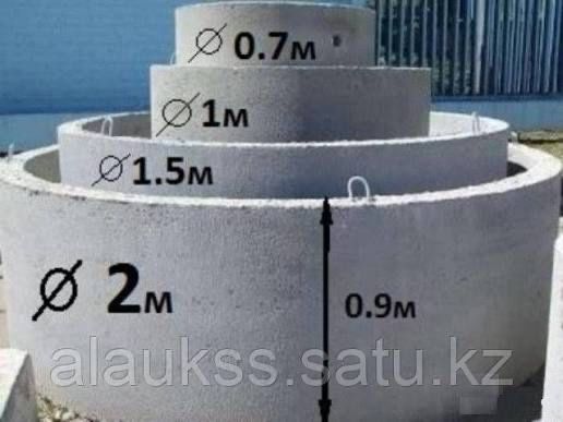 Бетонные изделия