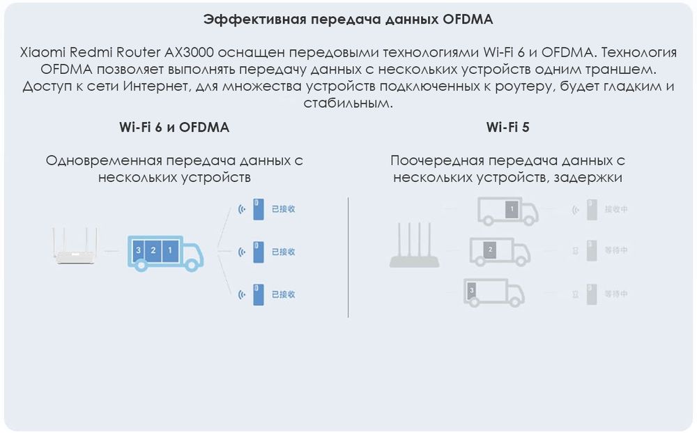 Роутер Xiaomi Redmi Router AX3000