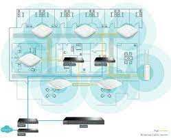 Настройка бесшовного WIFI Unifi Ubiquiti.