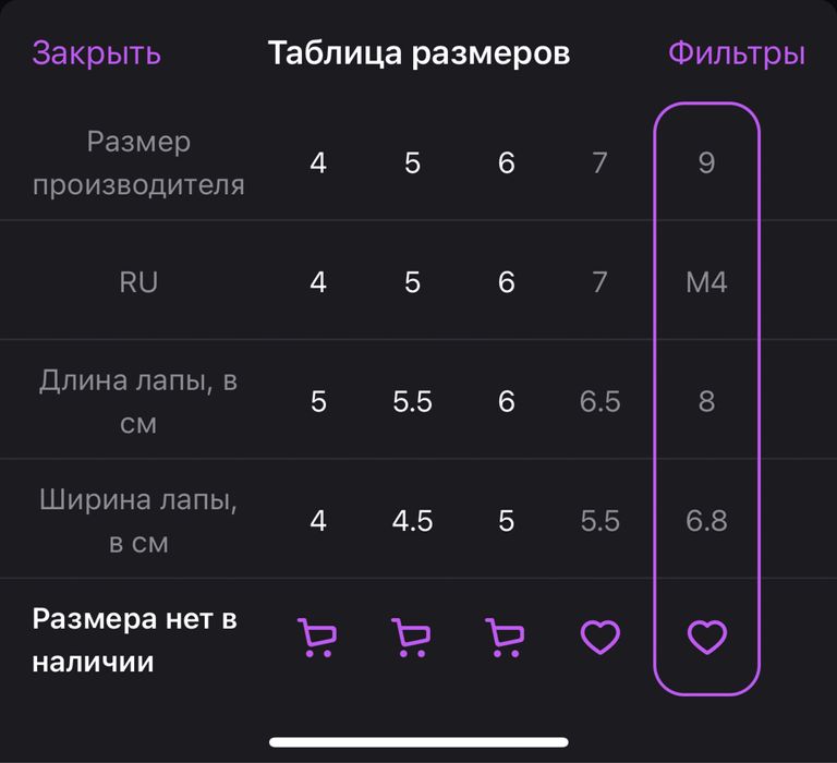 Сапожки для собаки