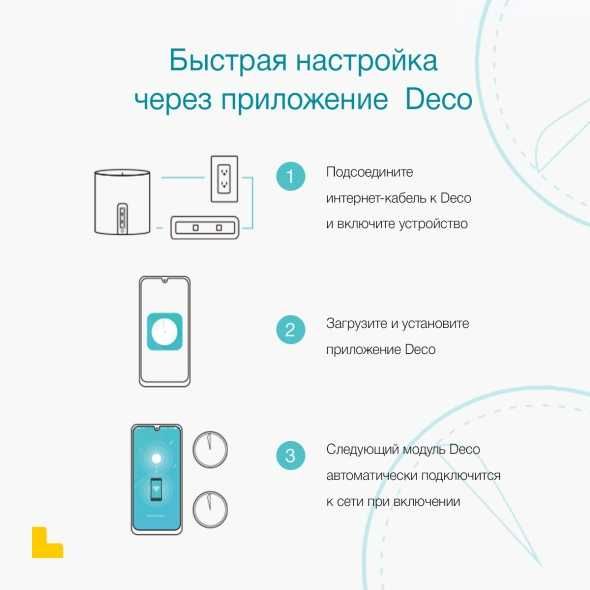 Wi-Fi роутер Tp-link Deco X55(3-pack) Гигабитная Mesh-система AX3000
