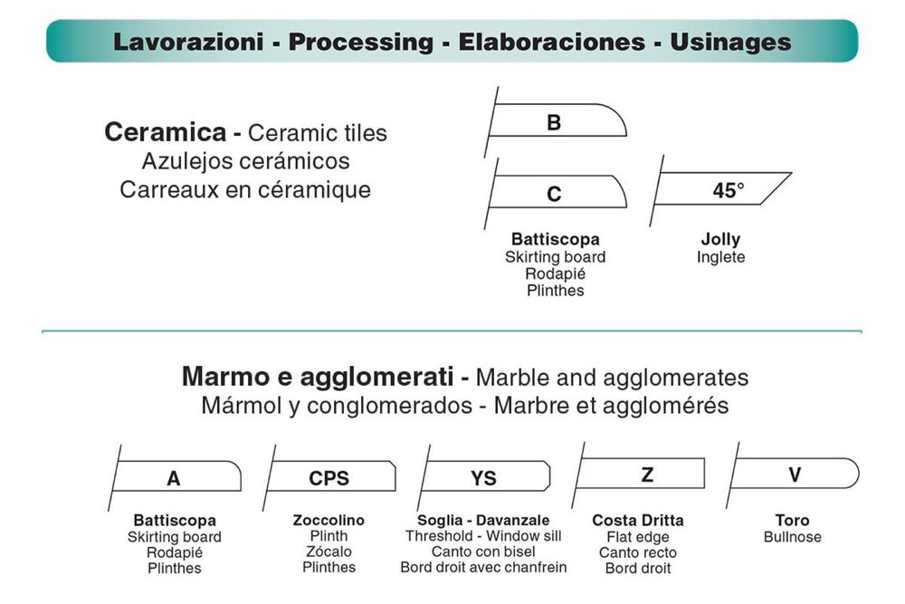 Профилираща машина за гранит, мрамор, гранитогрес FerrariCigarini